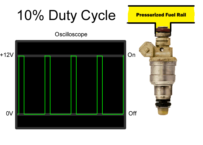 Fuel Injector Control - GM Truck Central Fuel Injector Control - GM Truck Central
