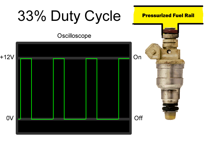 33 percent fuel injector duty cycle