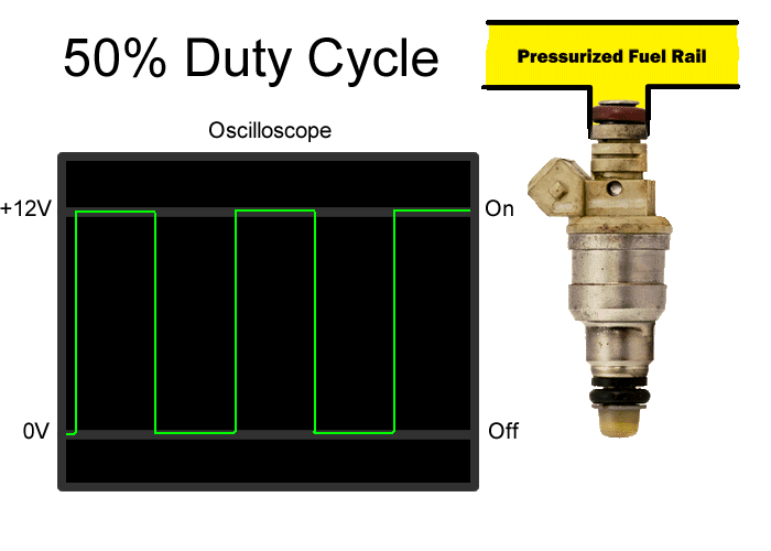 50 percent fuel injector duty cycle