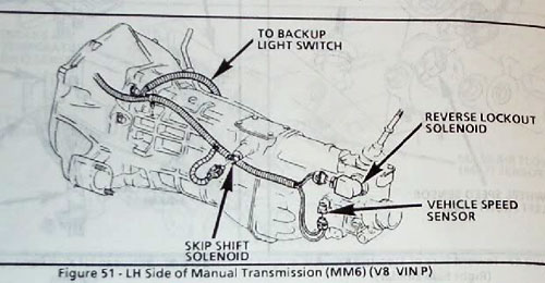 Wiring Diagram For 4l60e Transmission - flilpfloppinthrough